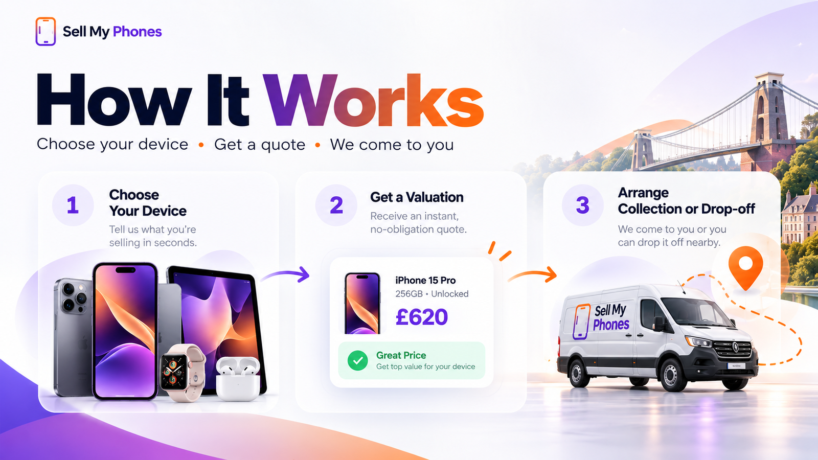 Sell My Phones inspection payment revised offer and return process